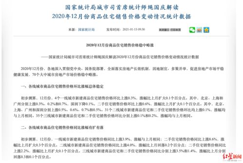 市場(chǎng)活力穩(wěn)步回升 2020年12月商品住宅銷售價(jià)格穩(wěn)中略漲的深層解讀