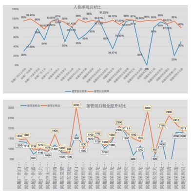 住房租賃行業(yè)新航標(biāo) 首部輕資產(chǎn)運(yùn)營(yíng)白皮書發(fā)布，引領(lǐng)行業(yè)邁向?qū)I(yè)化、規(guī)模化發(fā)展